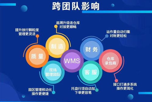 科技賦能供應(yīng)鏈 為何科箭、家樂(lè)福、達(dá)能飲料與索尼共選計(jì)算機(jī)信息技術(shù)開(kāi)發(fā)