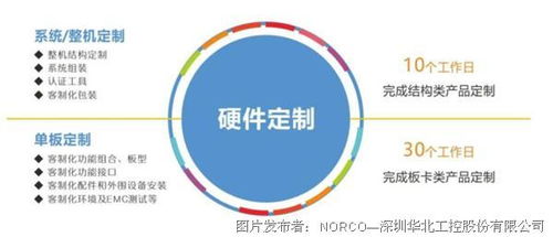 華北工控 以研發(fā)為基，創(chuàng)新驅(qū)動(dòng)中國(guó)工控行業(yè)未來(lái)